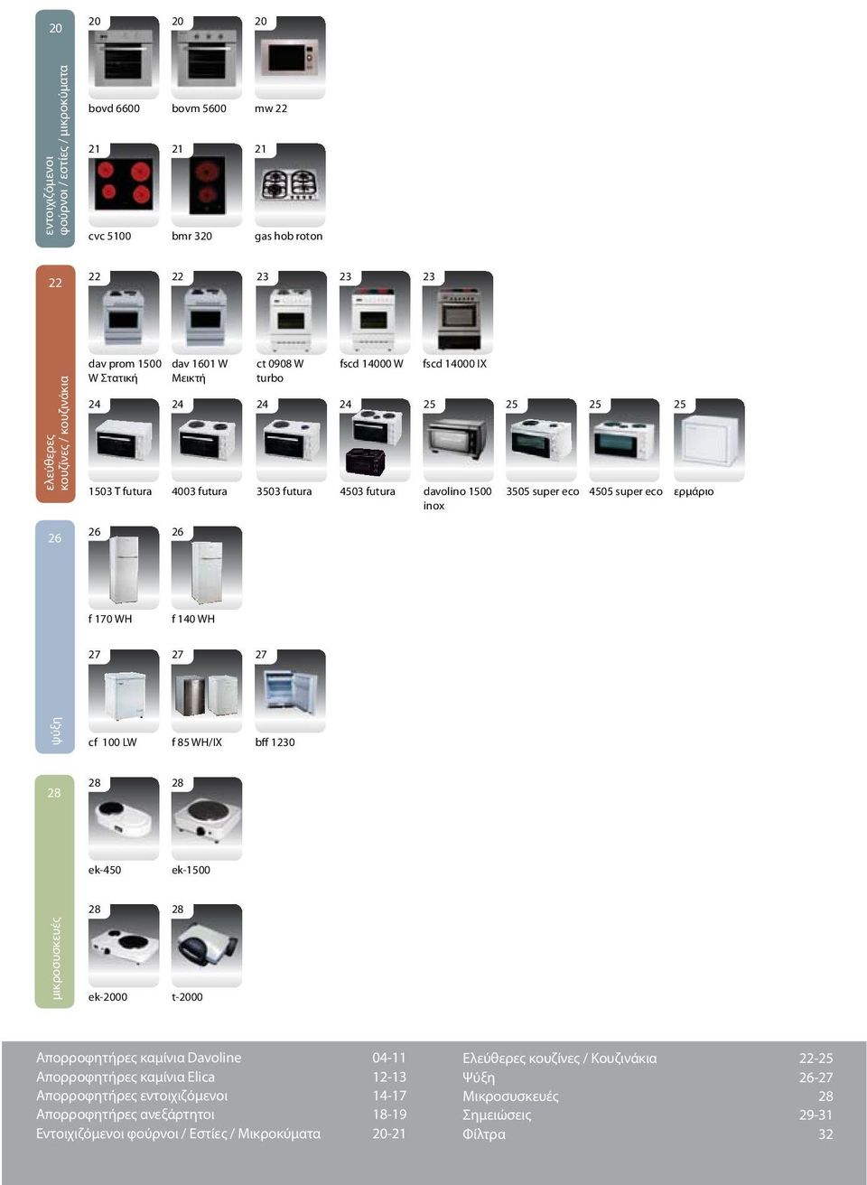 ek-1500 μικροσυσκευές 28 ek-2000 28 t-2000 Απορροφητήρες καμίνια Davoline 04-11 Απορροφητήρες καμίνια Elica 12-13 Απορροφητήρες εντοιχιζόμενοι 14-17