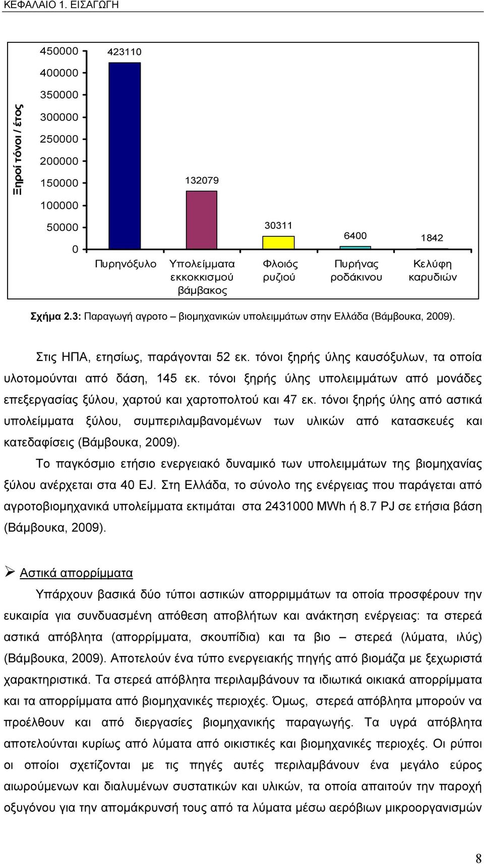 Κελύφη καρυδιών Σχήµα 2.3: Παραγωγή αγροτο βιοµηχανικών υπολειµµάτων στην Ελλάδα (Βάµβουκα, 2009). Στις ΗΠΑ, ετησίως, παράγονται 52 εκ.