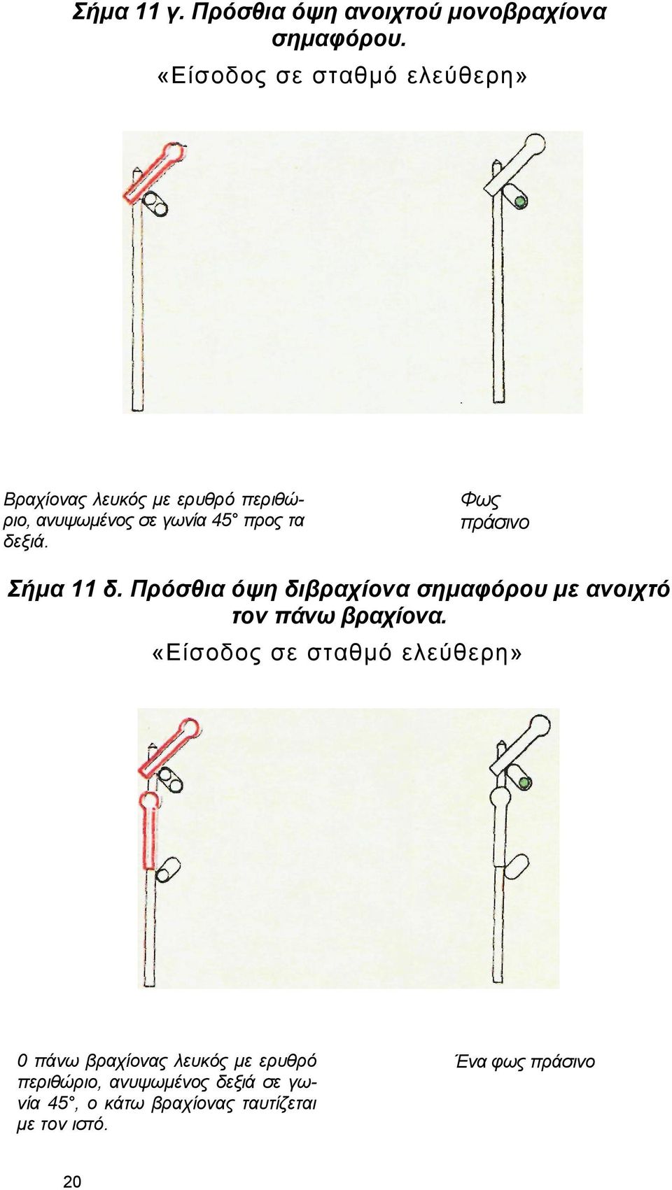 δεξιά. Φως πράσινο Σήμα 11 δ. Πρόσθια όψη διβραχίονα σημαφόρου με ανοιχτό τον πάνω βραχίονα.