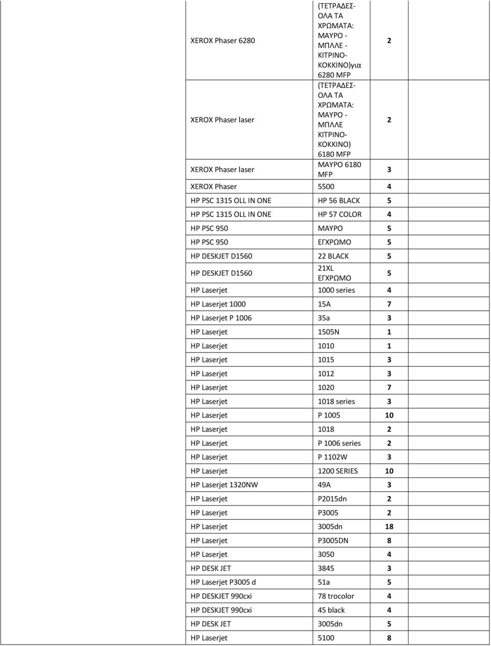 Laserjet 1000 1Α HP Laserjet P 100 a HP Laserjet 10N 1 HP Laserjet 1010 1 HP Laserjet 101 HP Laserjet 1012 HP Laserjet 1020 HP Laserjet 1018 series HP Laserjet P 100 10 HP Laserjet 1018 2 HP Laserjet