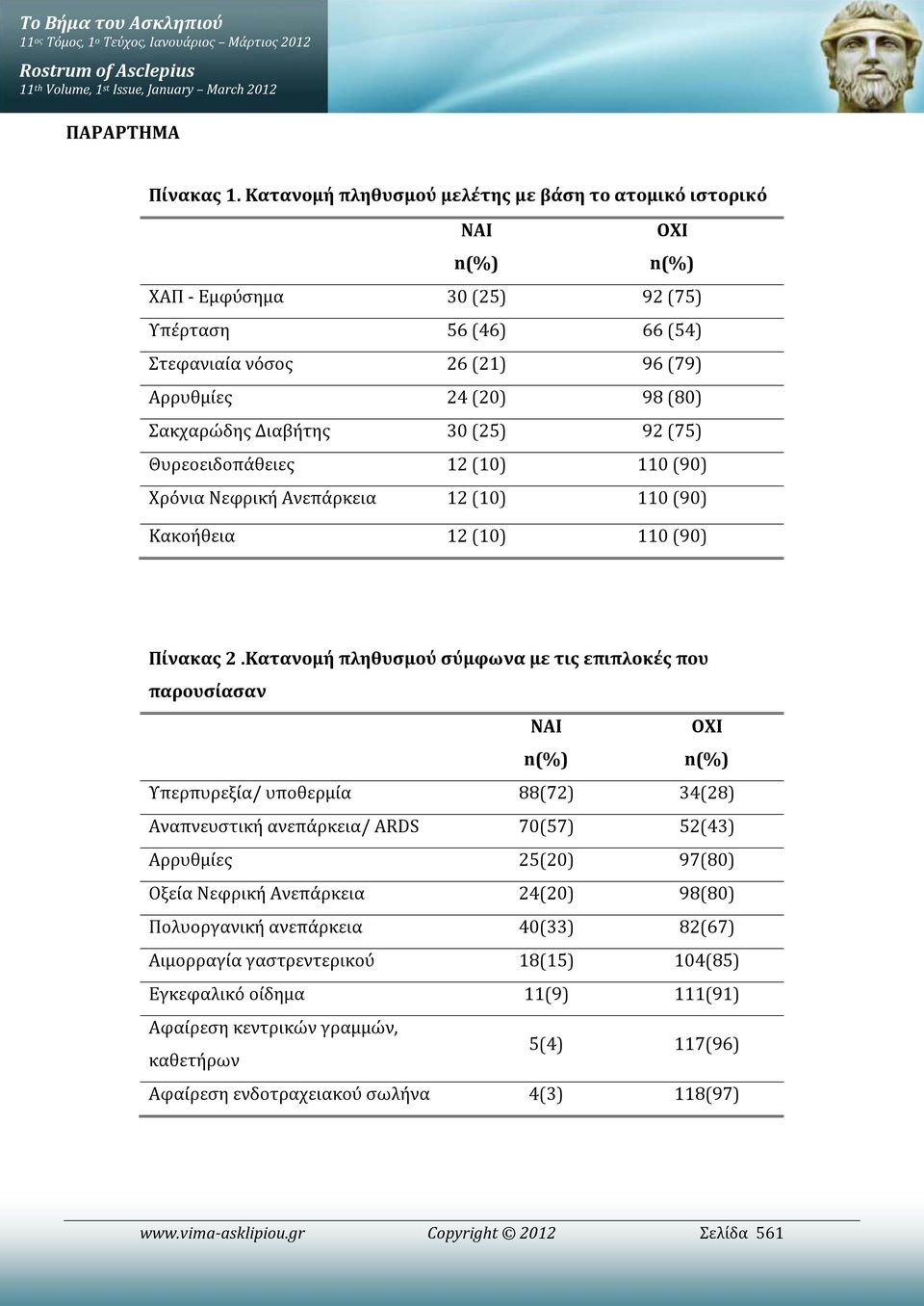 Διαβήτης 30 (25) 92 (75) Θυρεοειδοπάθειες 12 (10) 110 (90) Χρόνια Νεφρική Ανεπάρκεια 12 (10) 110 (90) Κακοήθεια 12 (10) 110 (90) Πίνακας 2.