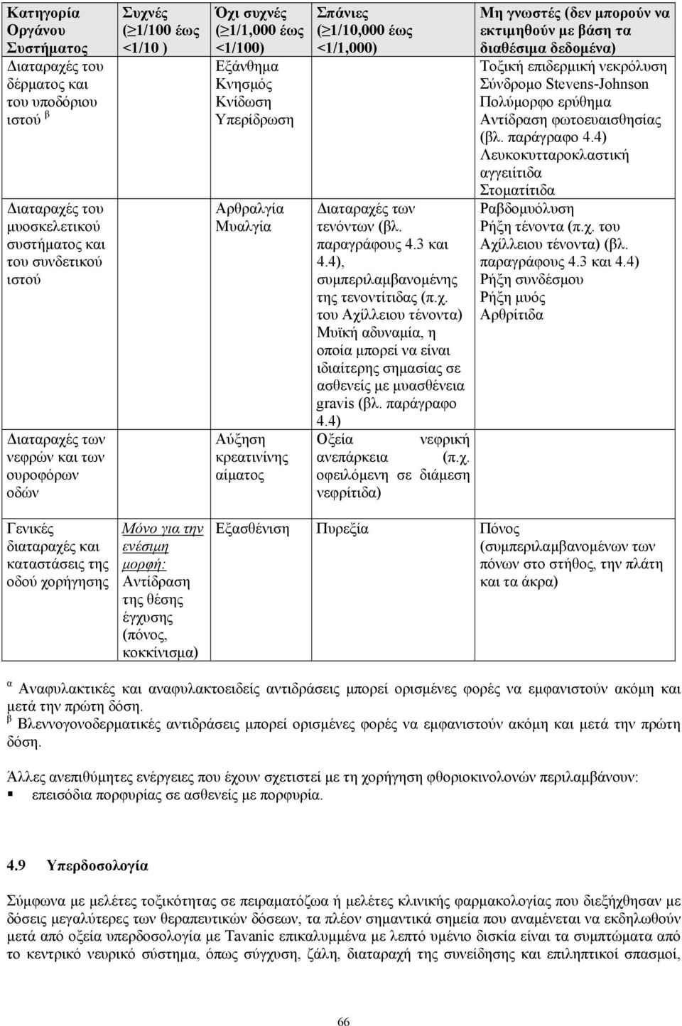 βάση τα <1/1,000) διαθέσιμα δεδομένα) Τοξική επιδερμική νεκρόλυση Σύνδρομο Stevens-Johnson Πολύμορφο ερύθημα Αντίδραση φωτοευαισθησίας (βλ. παράγραφο 4.