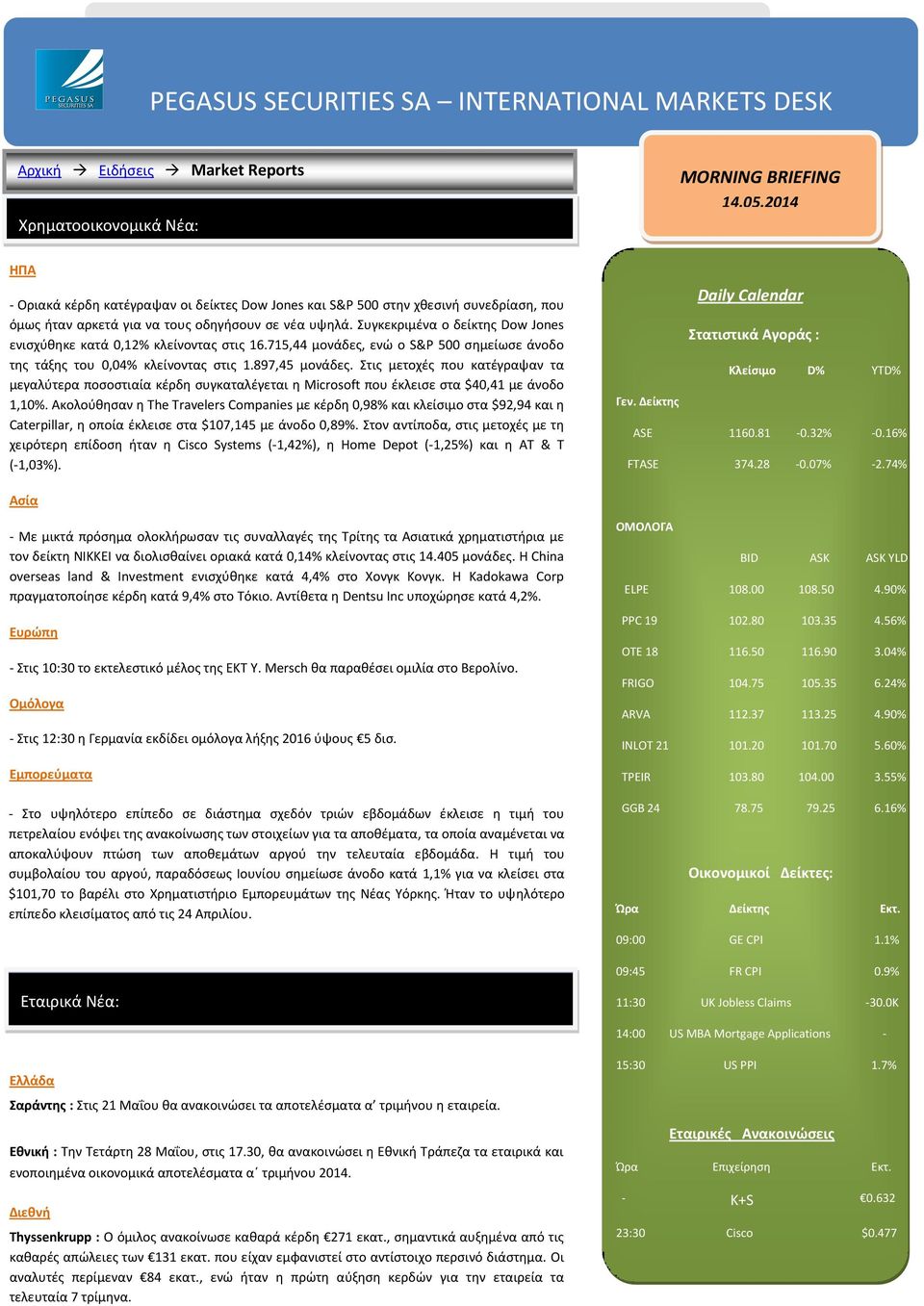 715,44 μονάδες, ενώ ο S&P 500 σημείωσε άνοδο της τάξης του 0,04% κλείνοντας στις 1.897,45 μονάδες.