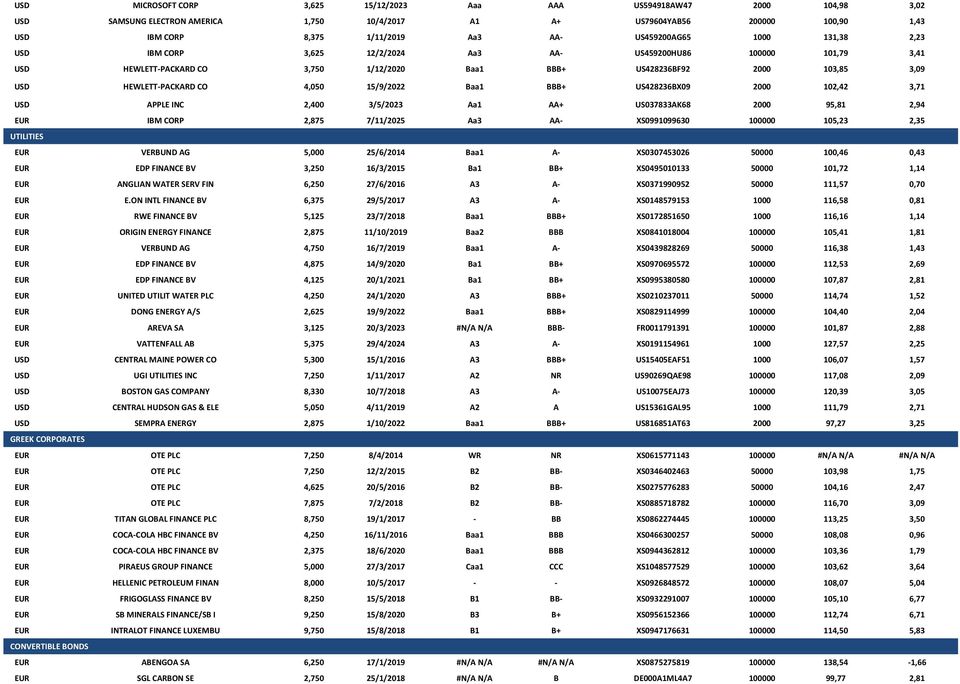 CO 4,050 15/9/2022 Baa1 BBB+ US428236BX09 2000 102,42 3,71 USD APPLE INC 2,400 3/5/2023 Aa1 AA+ US037833AK68 2000 95,81 2,94 EUR IBM CORP 2,875 7/11/2025 Aa3 AA- XS0991099630 100000 105,23 2,35