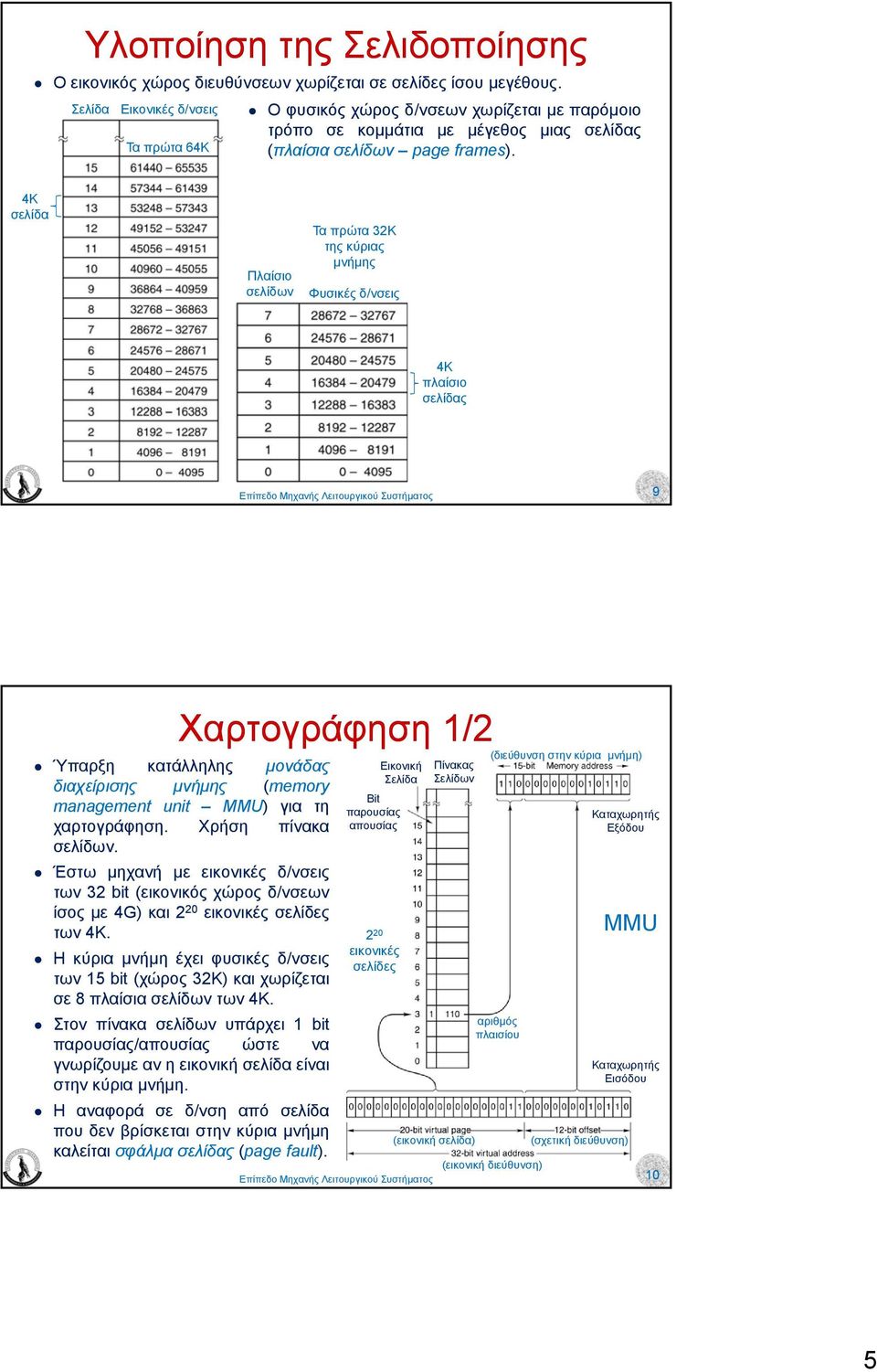 4Κ σελίδα Πλαίσιο σελίδων Τα πρώτα 32Κ της κύριας µνήµης Φυσικές δ/νσεις 4Κ πλαίσιο σελίδας 9 Χαρτογράφηση 1/2 Ύπαρξη κατάλληλης µονάδας διαχείρισης µνήµης (memory management unit MMU) για τη