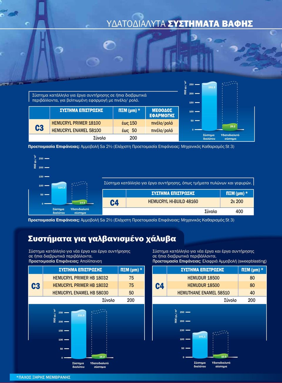 5 κατάλληλο για έργα συντήρησης, όπως τμήματα πυλώνων και γεφυρών.