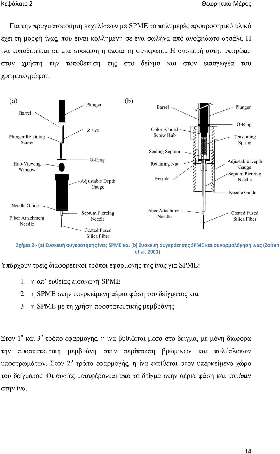 Σχήμα 2 - (a) Συσκευή συγκράτησης ίνας SPME και (b) Συσκευή συγκράτησης SPME και συναρμολόγηση ίνας (Zoltan et al. 2001) Υπάρχουν τρείς διαφορετικοί τρόποι εφαρμογής της ίνας για SPME: 1.