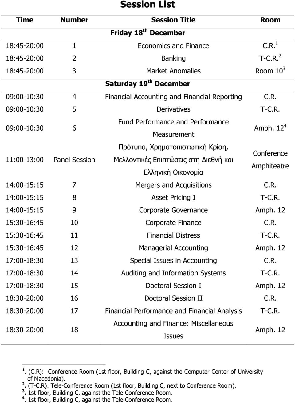 12 4 11:00-13:00 Panel Session Πρότυπα, Χρηματοπιστωτική Κρίση, Conference Μελλοντικές Επιπτώσεις στη Διεθνή και Amphiteatre Ελληνική Οικονομία 14:00-15:15 7 Mergers and Acquisitions C.R.