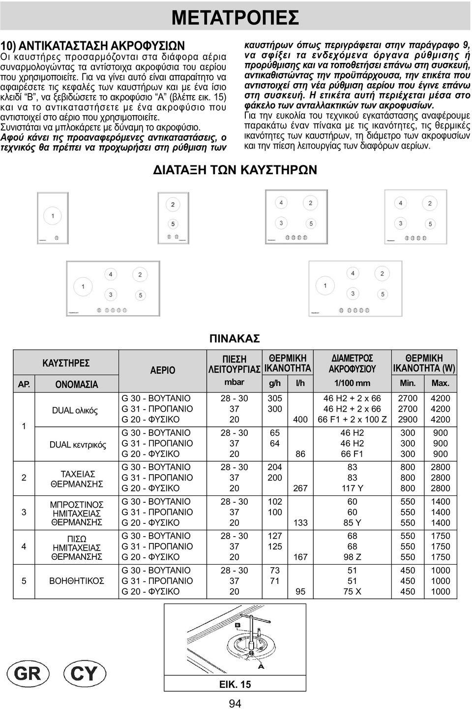 15) και να το αντικαταστήσετε µε ένα ακροφύσιο που αντιστοιχεί στο αέριο που χρησιµοποιείτε. Συνιστάται να µπλοκάρετε µε δύναµη το ακροφύσιο.