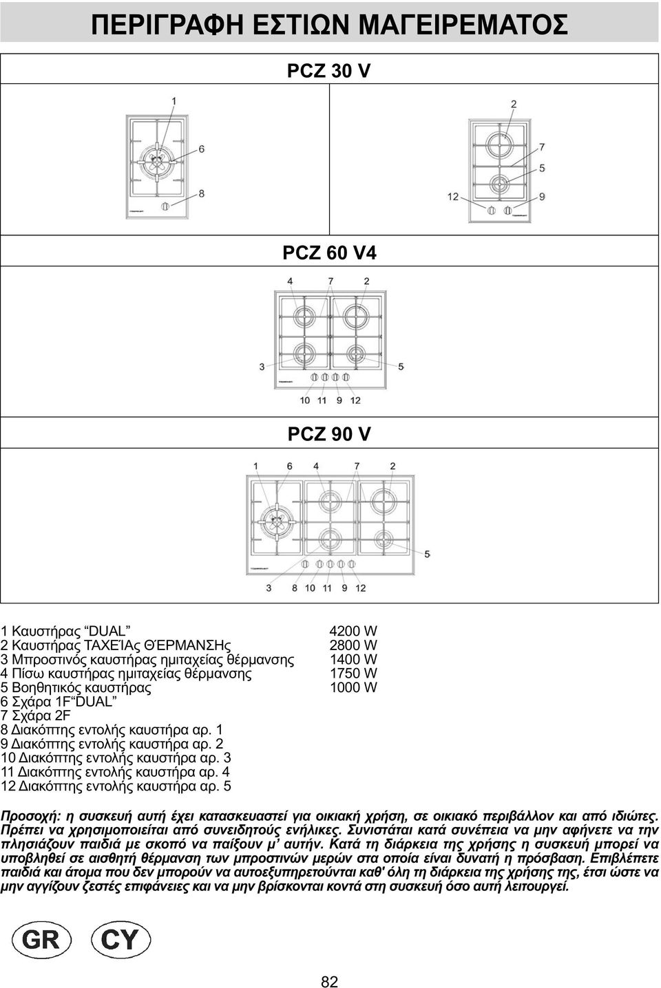 3 11 ιακόπτης εντολής καυστήρα αρ. 4 12 ιακόπτης εντολής καυστήρα αρ. 5 Προσοχή: η συσκευή αυτή έχει κατασκευαστεί για οικιακή χρήση, σε οικιακό περιβάλλον και από ιδιώτες.