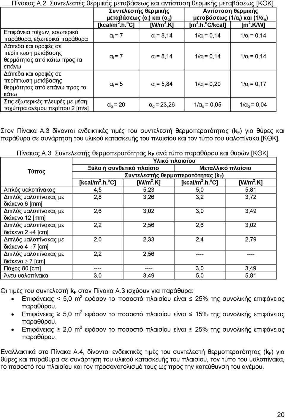 K/W] Επιφάνεια τοίχων, εσωτερικά παράθυρα, εξωτερικά παράθυρα α i = 7 α i = 8,14 1/α i = 0,14 1/α i = 0,14 άπεδα και οροφές σε περίπτωση µετάβασης θερµότητας από κάτω προς τα α i = 7 α i = 8,14 1/α i