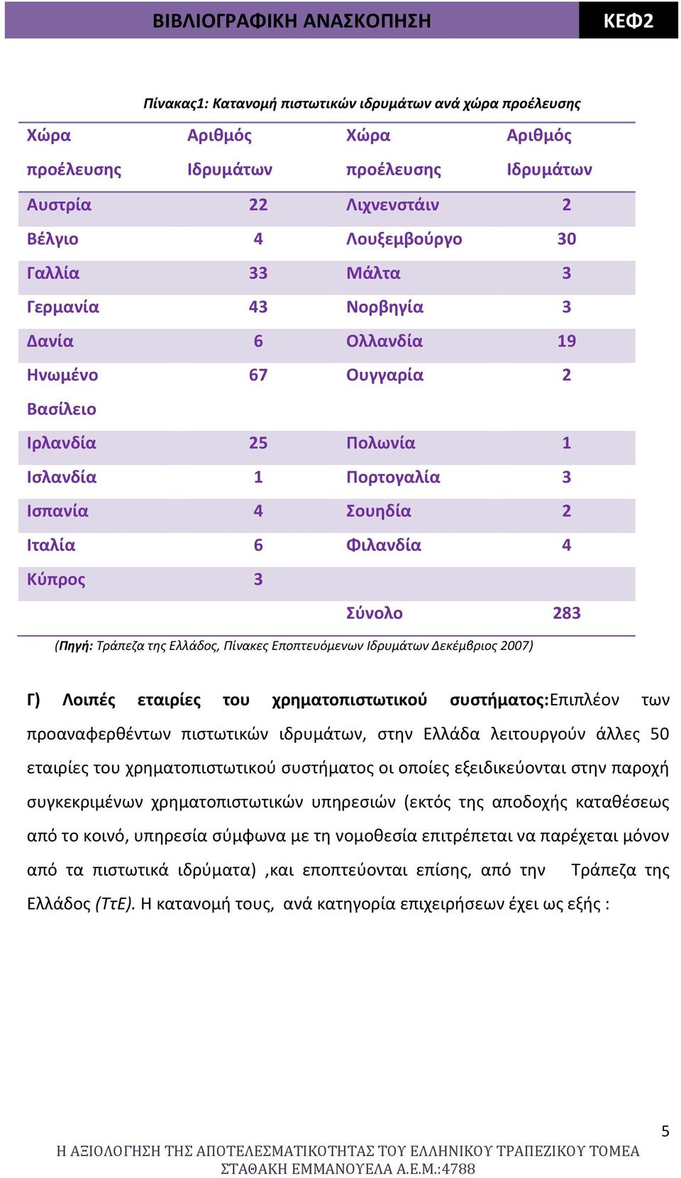 Κύπρος 3 Σύνολο 283 (Πηγή: Τράπεζα της Ελλάδος, Πίνακες Εποπτευόμενων Ιδρυμάτων Δεκέμβριος 2007) Γ) Λοιπές εταιρίες του χρηματοπιστωτικού συστήματος:επιπλέον των προαναφερθέντων πιστωτικών ιδρυμάτων,