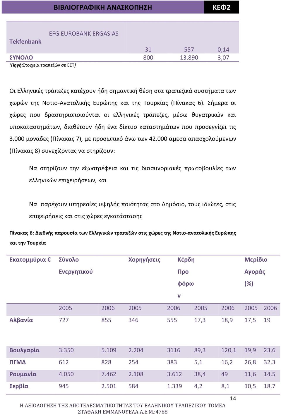 Σήμερα οι χώρες που δραστηριοποιούνται οι ελληνικές τράπεζες, μέσω θυγατρικών και υποκαταστημάτων, διαθέτουν ήδη ένα δίκτυο καταστημάτων που προσεγγίζει τις 3.