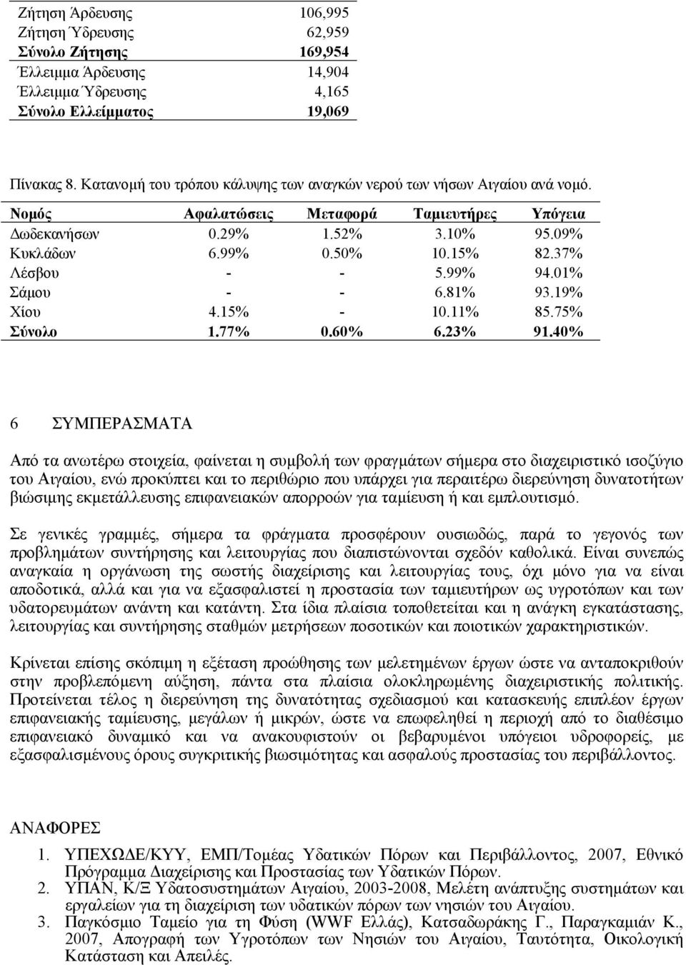 37% Λέσβου - - 5.99% 94.01% Σάµου - - 6.81% 93.19% Χίου 4.15% - 10.11% 85.75% Σύνολο 1.77% 0.60% 6.23% 91.