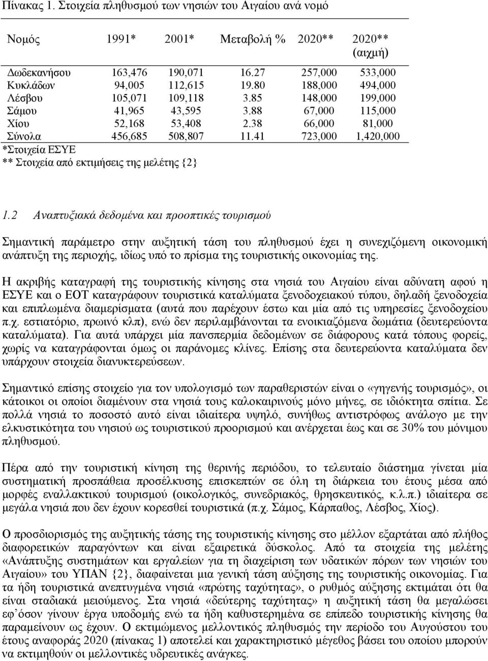 41 723,000 1,420,000 *Στοιχεία ΕΣΥΕ ** Στοιχεία από εκτιµήσεις της µελέτης {2} 1.