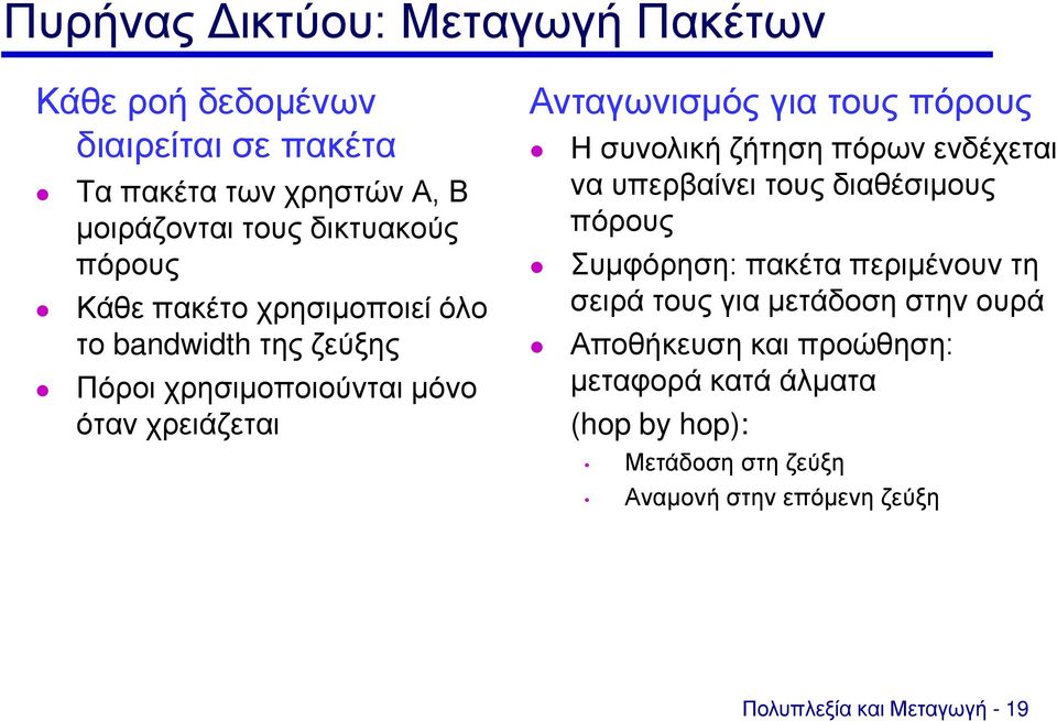 Η συνολική ζήτηση πόρων ενδέχεται να υπερβαίνει τους διαθέσιμους πόρους Συμφόρηση: πακέτα περιμένουν τη σειρά τους για μετάδοση στην