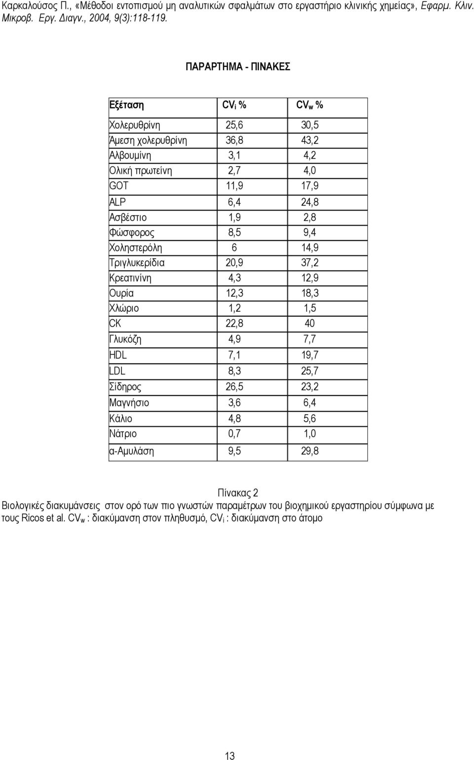 Γλυκόζη 4,9 7,7 HDL 7,1 19,7 LDL 8,3 25,7 Σίδηρος 26,5 23,2 Μαγνήσιο 3,6 6,4 Κάλιο 4,8 5,6 Νάτριο 0,7 1,0 α-αµυλάση 9,5 29,8 Πίνακας 2 Βιολογικές