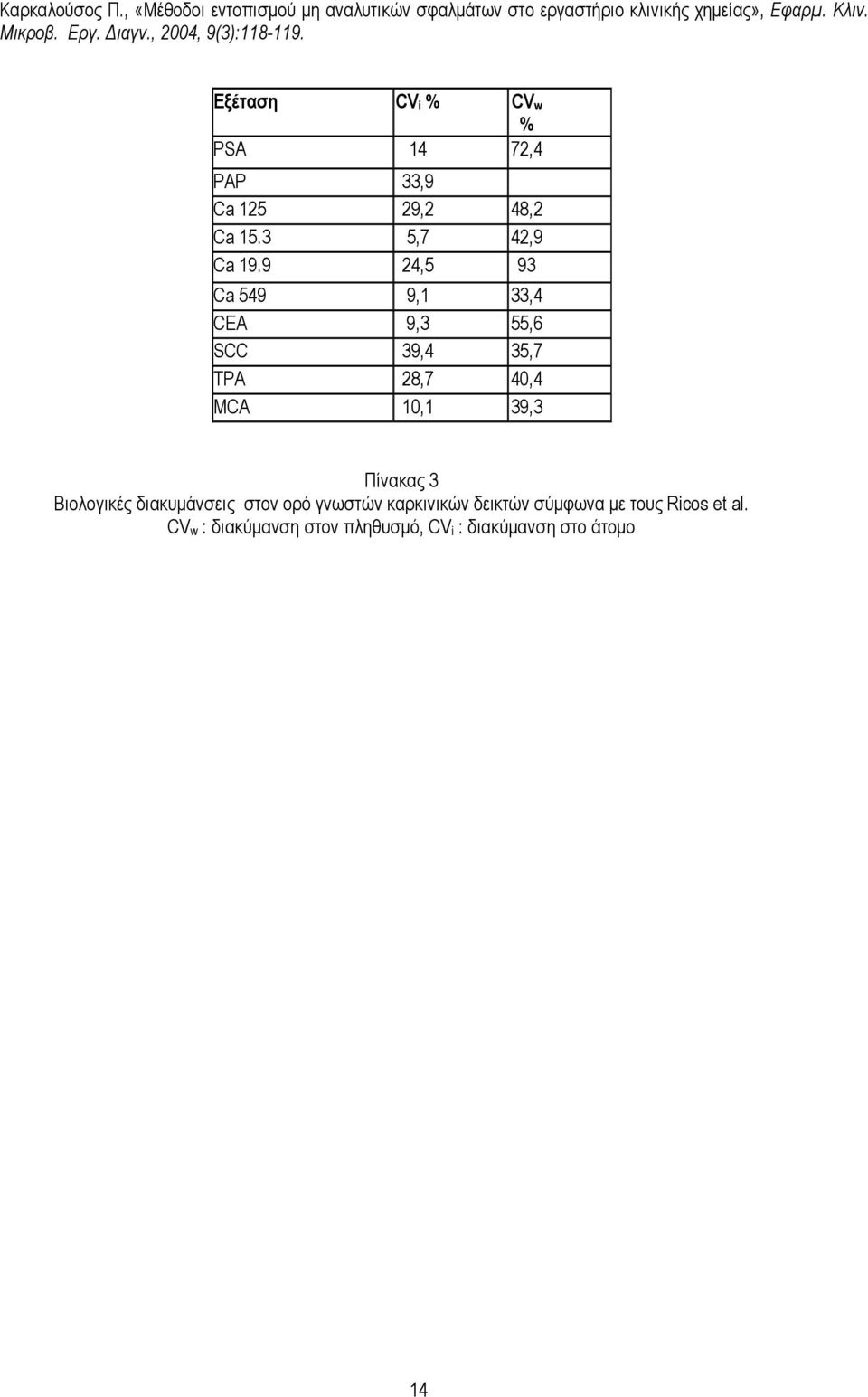 9 24,5 93 Ca 549 9,1 33,4 CEA 9,3 55,6 SCC 39,4 35,7 TPA 28,7 40,4 ΜCA 10,1 39,3