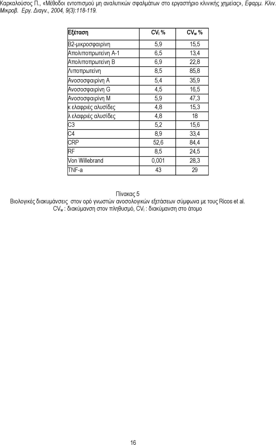18 C3 5,2 15,6 C4 8,9 33,4 CRP 52,6 84,4 RF 8,5 24,5 Von Willebrand 0,001 28,3 TNF-a 43 29 Πίνακας 5 Βιολογικές διακυµάνσεις