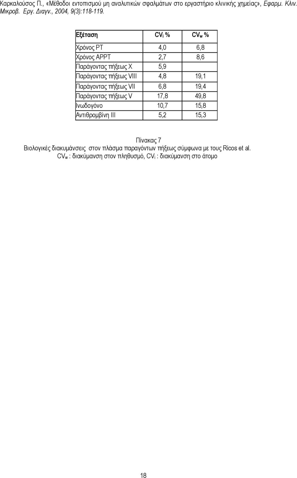 10,7 15,8 Αντιθροµβίνη ΙΙΙ 5,2 15,3 Πίνακας 7 Βιολογικές διακυµάνσεις στον πλάσµα παραγόντων