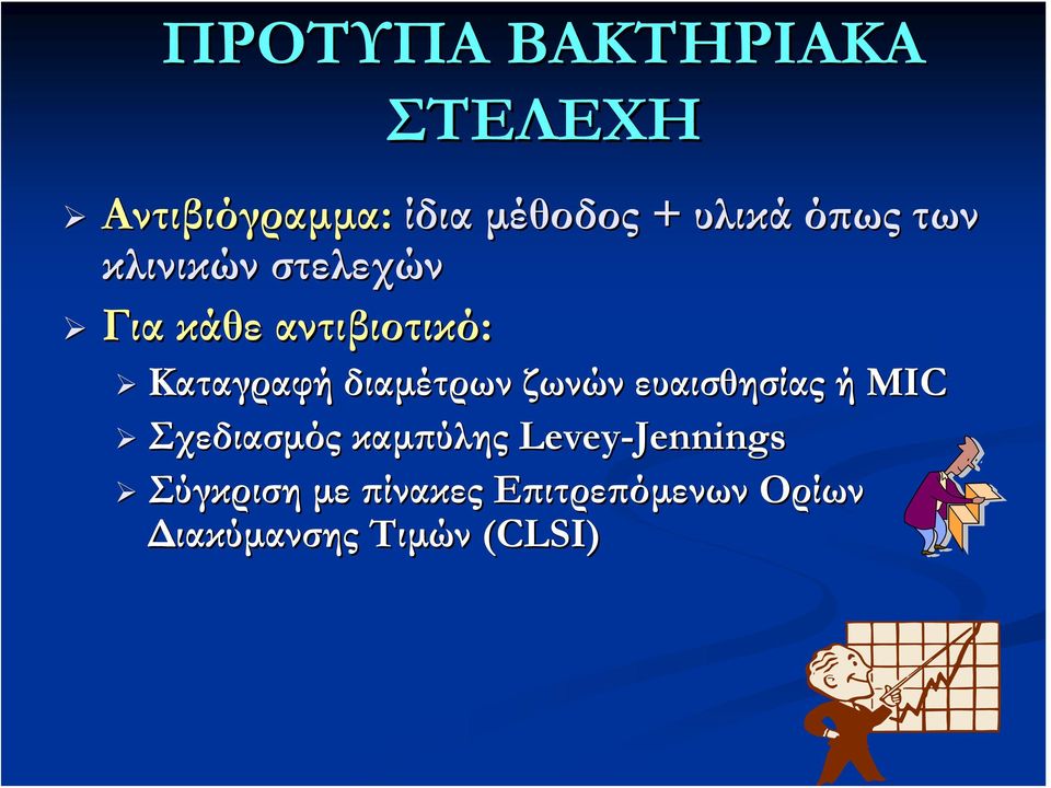 διαμέτρων ζωνών ευαισθησίας ή MIC Σχεδιασμός καμπύλης