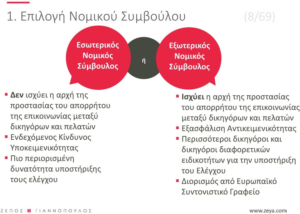 τους ελέγχου Ισχύει η αρχή της προστασίας του απορρήτου της επικοινωνίας μεταξύ δικηγόρων και πελατών Εξασφάλιση Αντικειμενικότητας