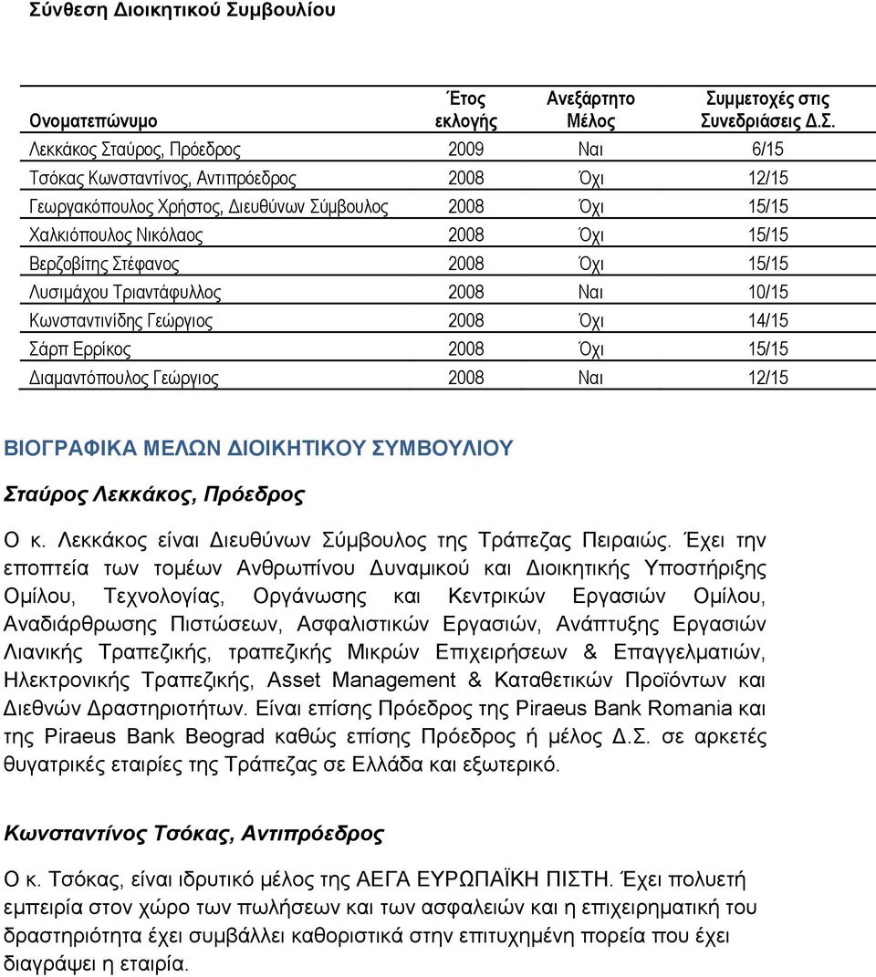 Όχι 14/15 Σάρπ Ερρίκος 2008 Όχι 15/15 Διαμαντόπουλος Γεώργιος 2008 Ναι 12/15 ΒΙΟΓΡΑΦΙΚΑ ΜΕΛΩΝ ΔΙΟΙΚΗΤΙΚΟΥ ΣΥΜΒΟΥΛΙΟΥ Σταύρος Λεκκάκος, Πρόεδρος Ο κ.