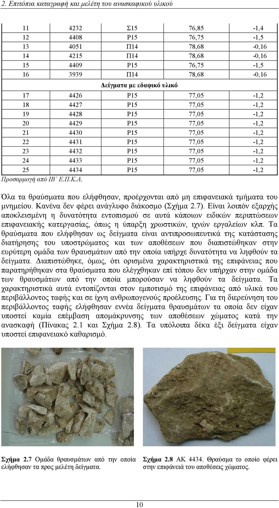 4434 Ρ15 77,05-1,2 Προσαρμογή από ΙΒ Ε.Π.Κ.Α. Όλα τα θραύσματα που ελήφθησαν, προέρχονται από μη επιφανειακά τμήματα του μνημείου. Κανένα δεν φέρει ανάγλυφο διάκοσμο (Σχήμα 2.7).