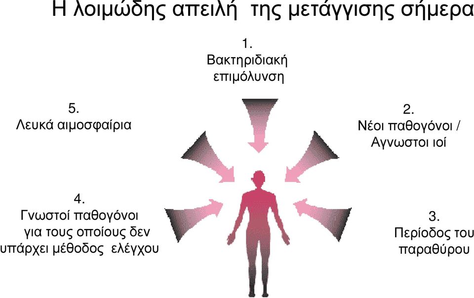 Νέοι παθογόνοι / Αγνωστοι ιοί 4.