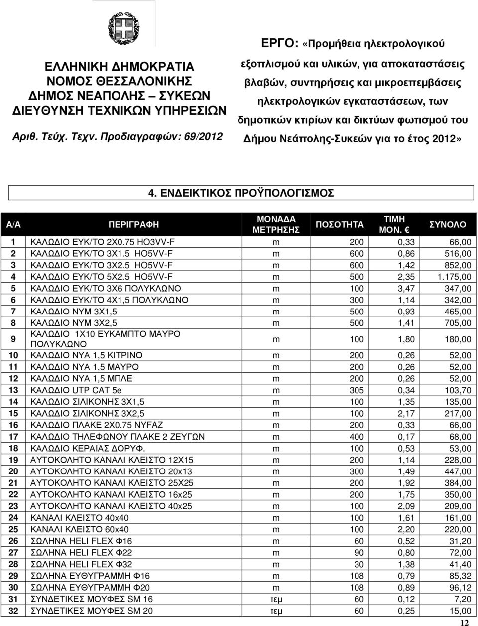 Νεάπολης-Συκεών για το έτος 2012» 4. ΕΝ ΕΙΚΤΙΚΟΣ ΠΡΟΫΠΟΛΟΓΙΣΜΟΣ Α/Α ΠΕΡΙΓΡΑΦΗ ΜΟΝΑ Α ΤΙΜΗ ΠΟΣΟΤΗΤΑ ΜΕΤΡΗΣΗΣ ΜΟΝ. ΣΥΝΟΛΟ 1 ΚΑΛΩ ΙΟ ΕΥΚ/ΤΟ 2Χ0.75 HO3VV-F m 200 0,33 66,00 2 ΚΑΛΩ ΙΟ ΕΥΚ/ΤΟ 3Χ1.