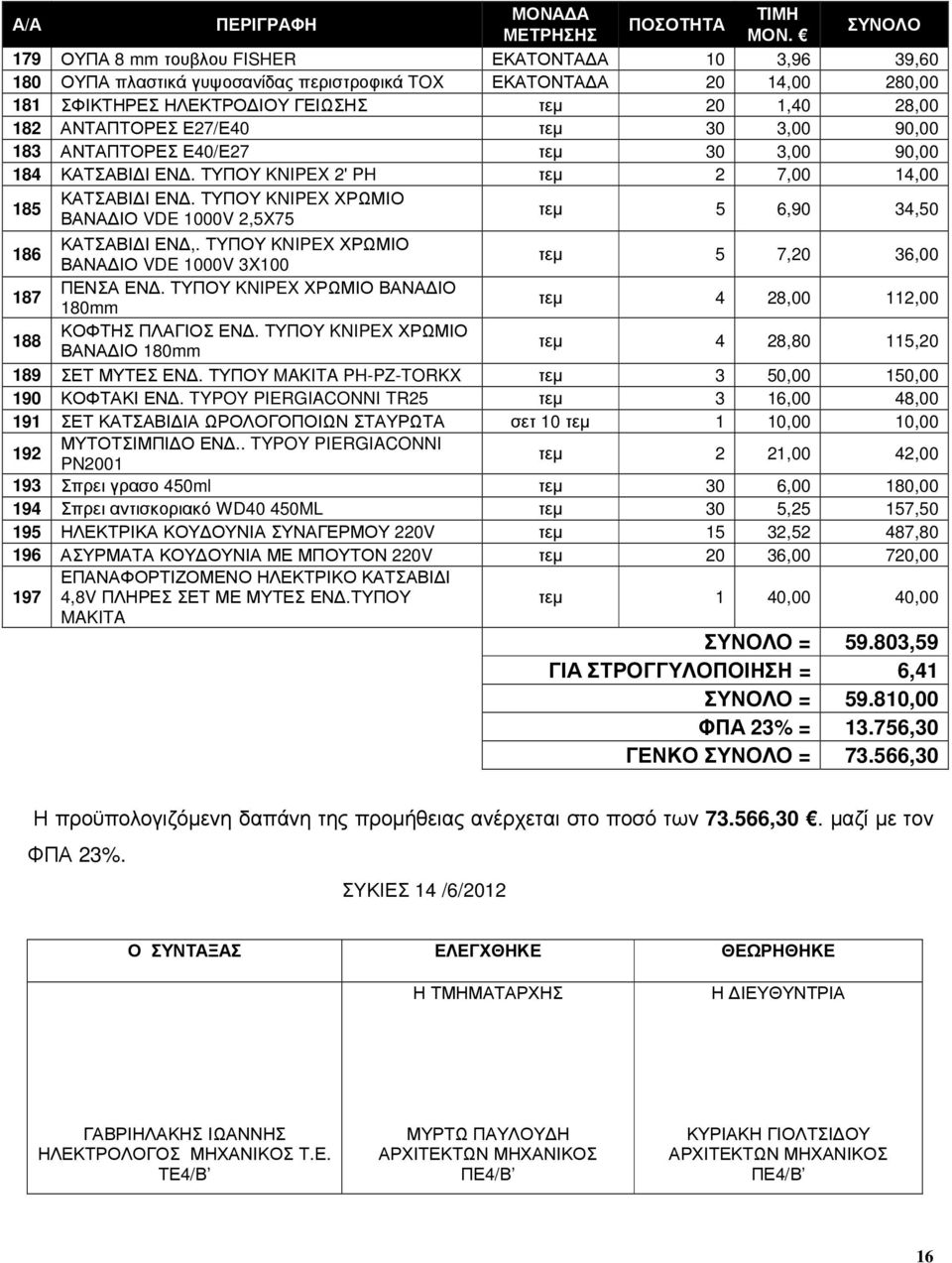 ΑΝΤΑΠΤΟΡΕΣ Ε27/Ε40 τεµ 30 3,00 90,00 183 ΑΝΤΑΠΤΟΡΕΣ Ε40/Ε27 τεµ 30 3,00 90,00 184 ΚΑΤΣΑΒΙ Ι ΕΝ. ΤΥΠΟΥ KNIPEX 2' PH τεµ 2 7,00 14,00 ΚΑΤΣΑΒΙ Ι ΕΝ.