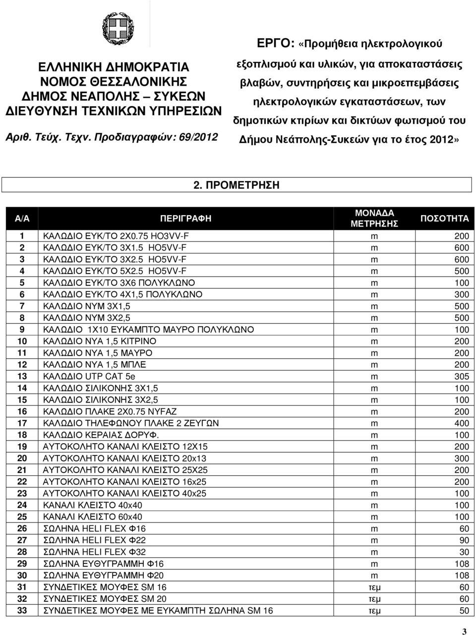 Νεάπολης-Συκεών για το έτος 2012» 2. ΠΡΟΜΕΤΡΗΣΗ Α/Α ΠΕΡΙΓΡΑΦΗ ΜΟΝΑ Α ΜΕΤΡΗΣΗΣ ΠΟΣΟΤΗΤΑ 1 ΚΑΛΩ ΙΟ ΕΥΚ/ΤΟ 2Χ0.75 HO3VV-F m 200 2 ΚΑΛΩ ΙΟ ΕΥΚ/ΤΟ 3Χ1.5 HO5VV-F m 600 3 ΚΑΛΩ ΙΟ ΕΥΚ/ΤΟ 3Χ2.