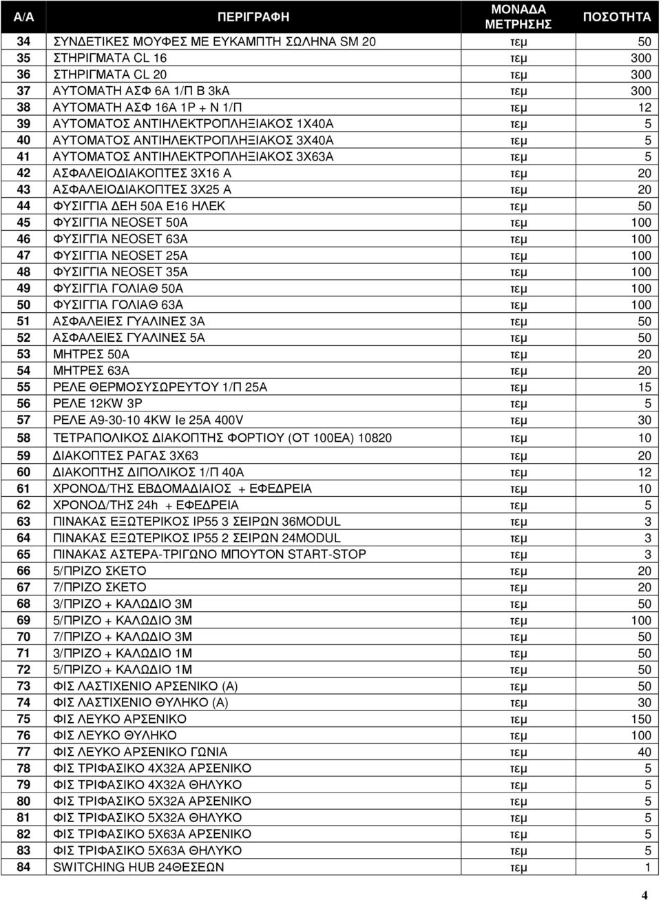 43 ΑΣΦΑΛΕΙΟ ΙΑΚΟΠΤΕΣ 3Χ25 Α τεµ 20 44 ΦΥΣΙΓΓΙΑ ΕΗ 50Α Ε16 ΗΛΕΚ τεµ 50 45 ΦΥΣΙΓΓΙΑ NEOSET 50A τεµ 100 46 ΦΥΣΙΓΓΙΑ NEOSET 63A τεµ 100 47 ΦΥΣΙΓΓΙΑ NEOSET 25A τεµ 100 48 ΦΥΣΙΓΓΙΑ NEOSET 35A τεµ 100 49