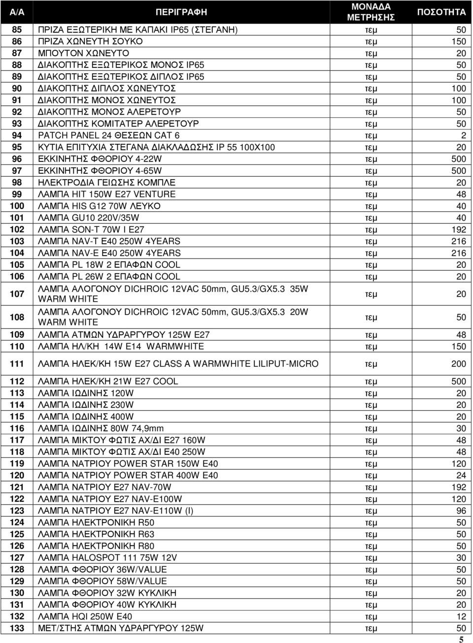 CAT 6 τεµ 2 95 ΚΥΤΙΑ ΕΠΙΤΥΧΙΑ ΣΤΕΓΑΝΑ ΙΑΚΛΑ ΩΣΗΣ IP 55 100Χ100 τεµ 20 96 ΕΚΚΙΝΗΤΗΣ ΦΘΟΡΙΟΥ 4-22W τεµ 500 97 ΕΚΚΙΝΗΤΗΣ ΦΘΟΡΙΟΥ 4-65W τεµ 500 98 ΗΛΕΚΤΡΟ ΙΑ ΓΕΙΩΣΗΣ ΚΟΜΠΛΕ τεµ 20 99 ΛΑΜΠΑ HIT 150W E27