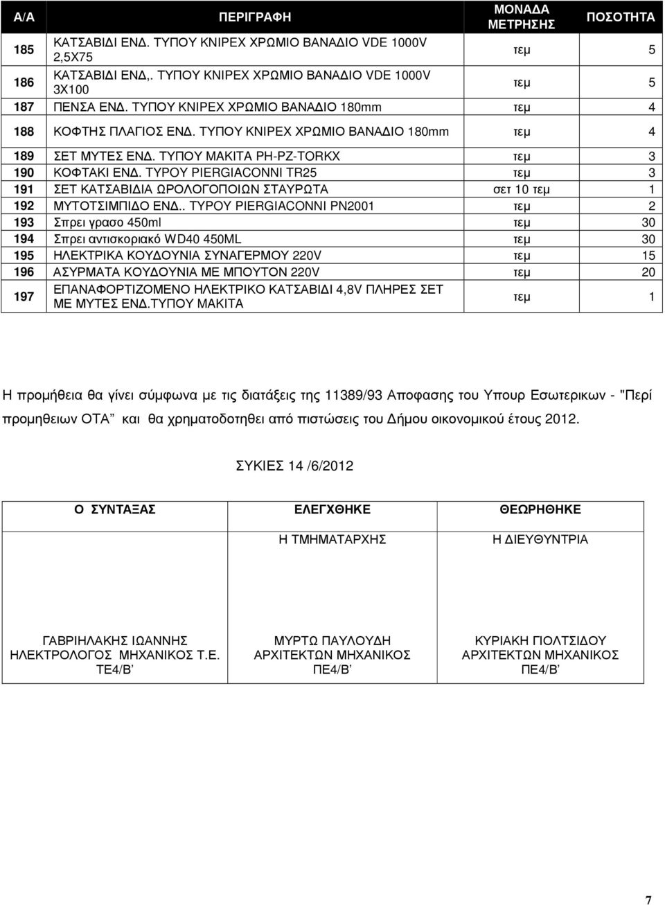 TYPOY PIERGIACONNI TR25 τεµ 3 191 ΣΕΤ ΚΑΤΣΑΒΙ ΙΑ ΩΡΟΛΟΓΟΠΟΙΩΝ ΣΤΑΥΡΩΤΑ σετ 10 τεµ 1 192 ΜΥΤΟΤΣΙΜΠΙ Ο ΕΝ.