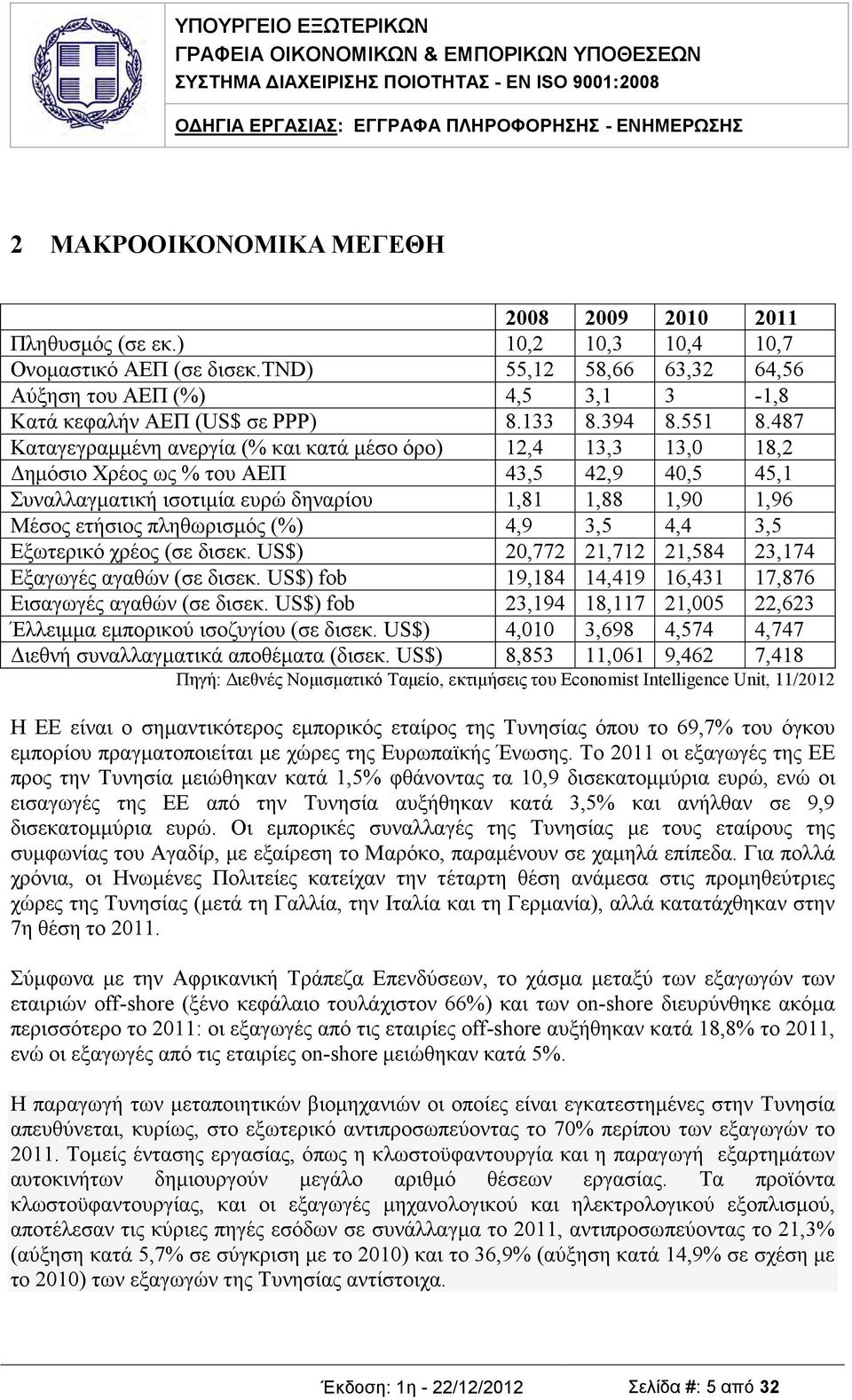 487 Καταγεγραμμένη ανεργία (% και κατά μέσο όρο) 12,4 13,3 13,0 18,2 Δημόσιο Χρέος ως % του ΑΕΠ 43,5 42,9 40,5 45,1 Συναλλαγματική ισοτιμία ευρώ δηναρίου 1,81 1,88 1,90 1,96 Μέσος ετήσιος πληθωρισμός