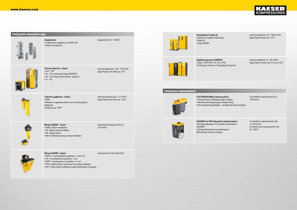 2 m³/min Σημείο δρόσου πίεσης έως -70 C Ψυκτικοί ξηραντές Σειρές TAH - TCH TA TF με αποδοτικό έλεγχο SECOTEC TG - Tl με έλεγχο εξοικονόμησης ενέργειας TL - TW Ικανότητα ξήρανσης : 0.