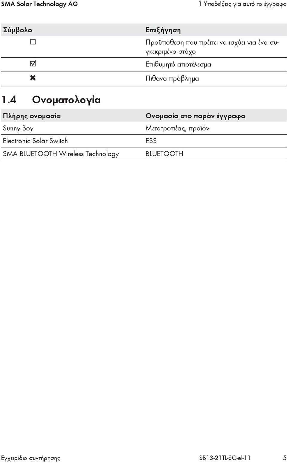 Technology Επεξήγηση Προϋπόθεση που πρέπει να ισχύει για ένα συγκεκριμένο στόχο Επιθυμητό