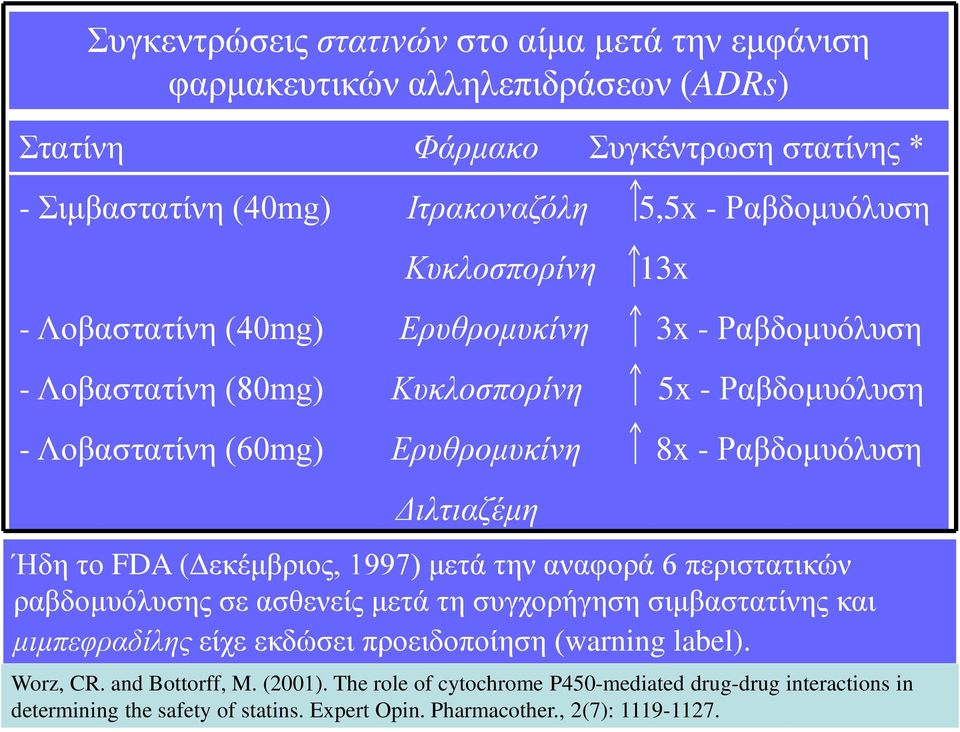 Διλτιαζέμη Ήδη το FDA (Δεκέμβριος, 1997) μετά την αναφορά 6 περιστατικών ραβδομυόλυσης σε ασθενείς μετά τη συγχορήγηση σιμβαστατίνης και μιμπεφραδίλης είχε εκδώσει προειδοποίηση