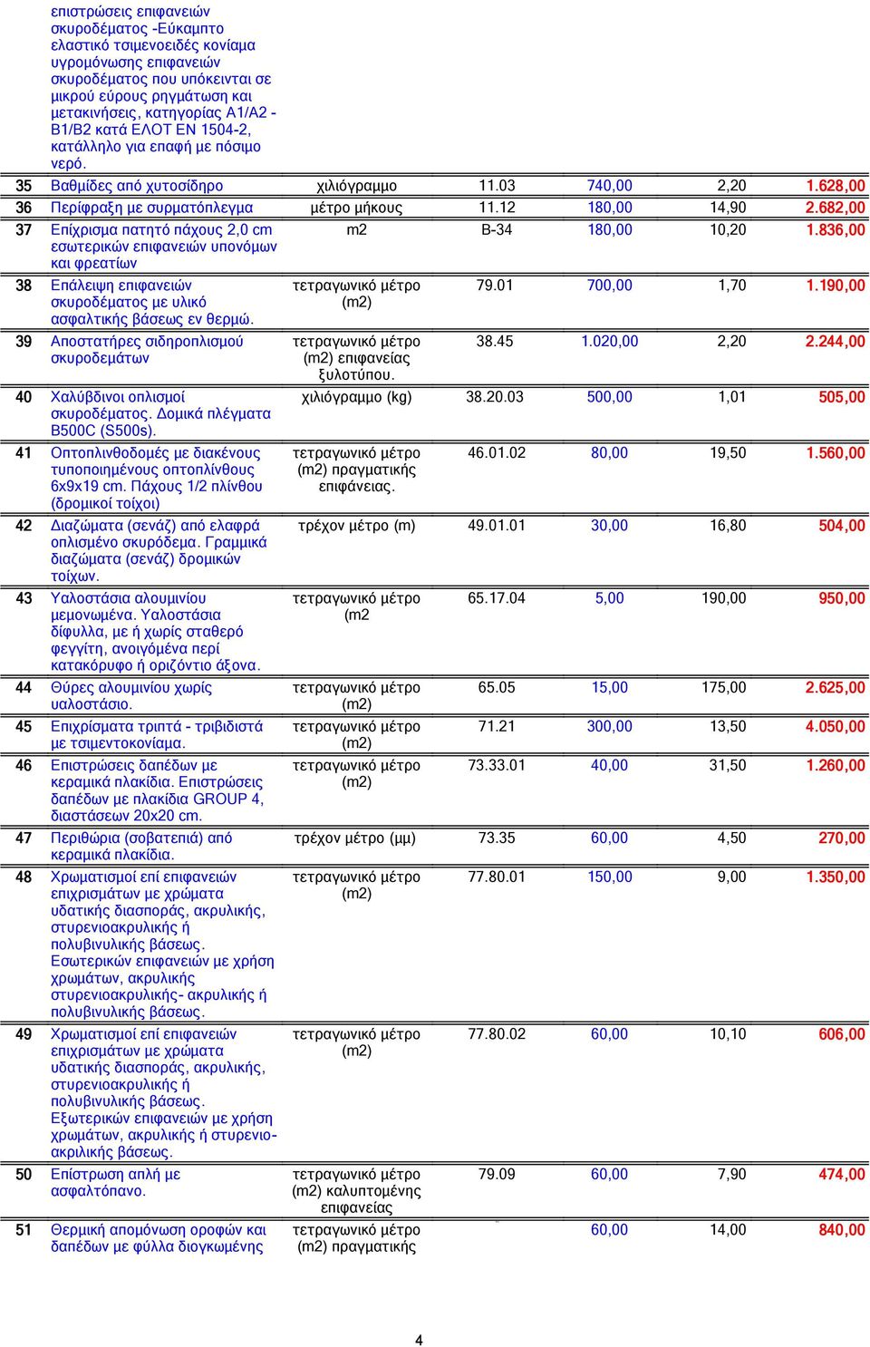 682 682,00 37 Επίχρισµα πατητό πάχους 2,0 cm εσωτερικών επιφανειών υπονόµων και φρεατίων m2 Β-34 180,00 10,20 1.836 836,00 38 Επάλειψη επιφανειών σκυροδέµατος µε υλικό ασφαλτικής βάσεως εν θερµώ.