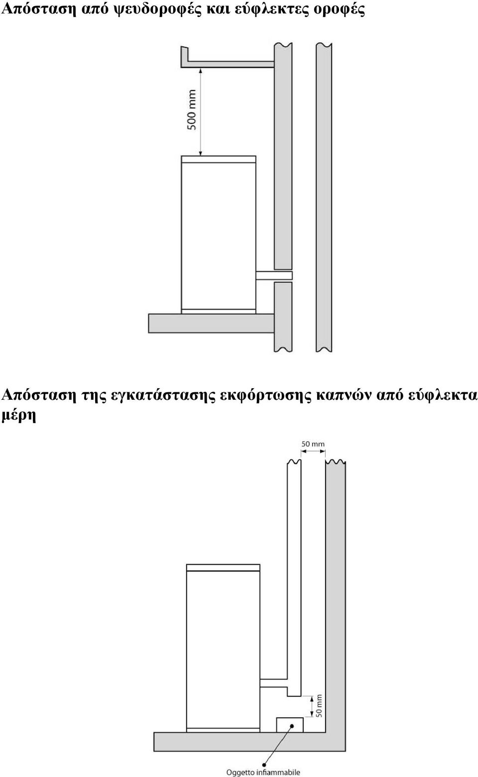 Απόσταση της εγκατάστασης