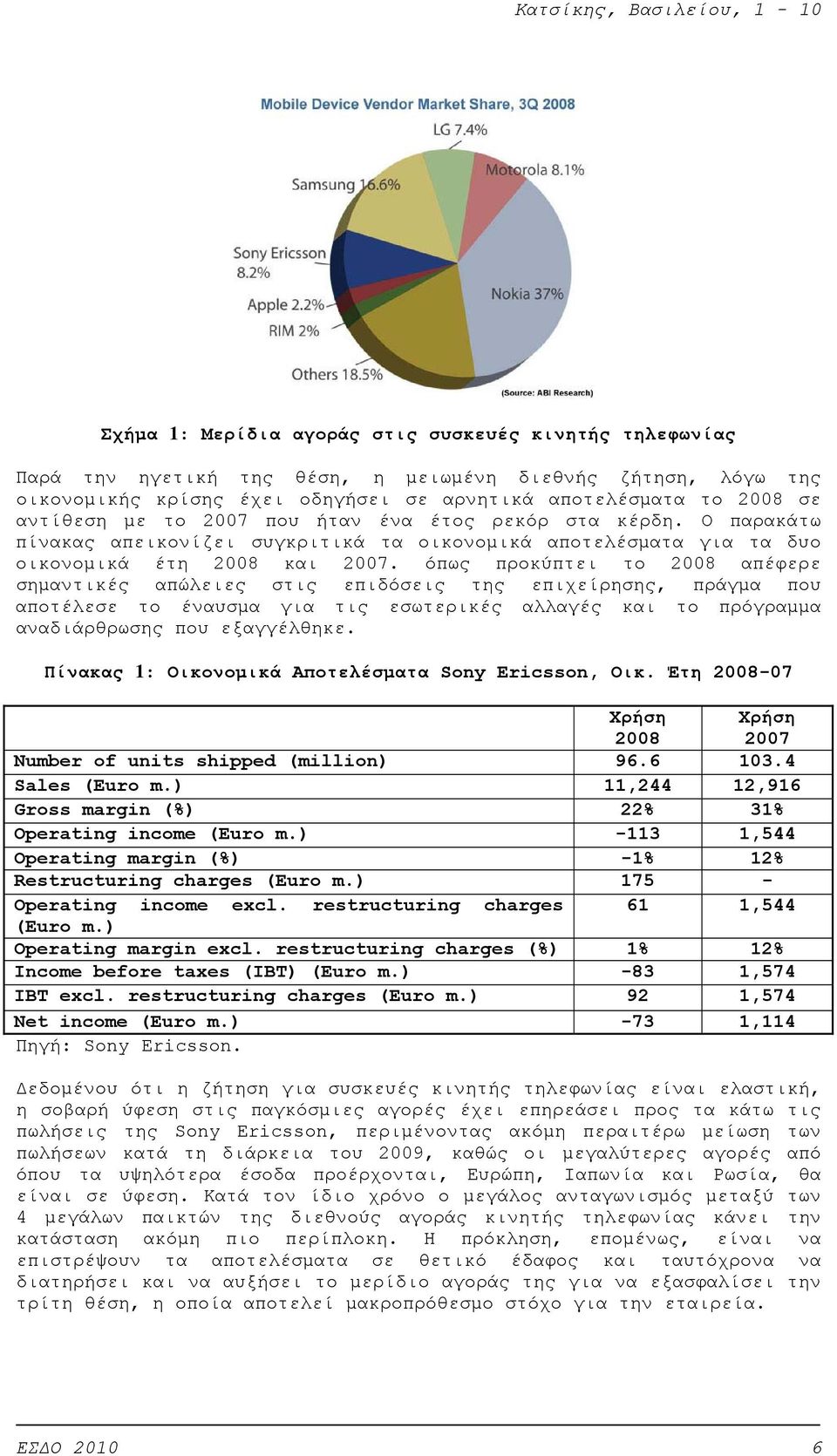 όπως προκύπτει το 2008 απέφερε σημαντικές απώλειες στις επιδόσεις της επιχείρησης, πράγμα που αποτέλεσε το έναυσμα για τις εσωτερικές αλλαγές και το πρόγραμμα αναδιάρθρωσης που εξαγγέλθηκε.