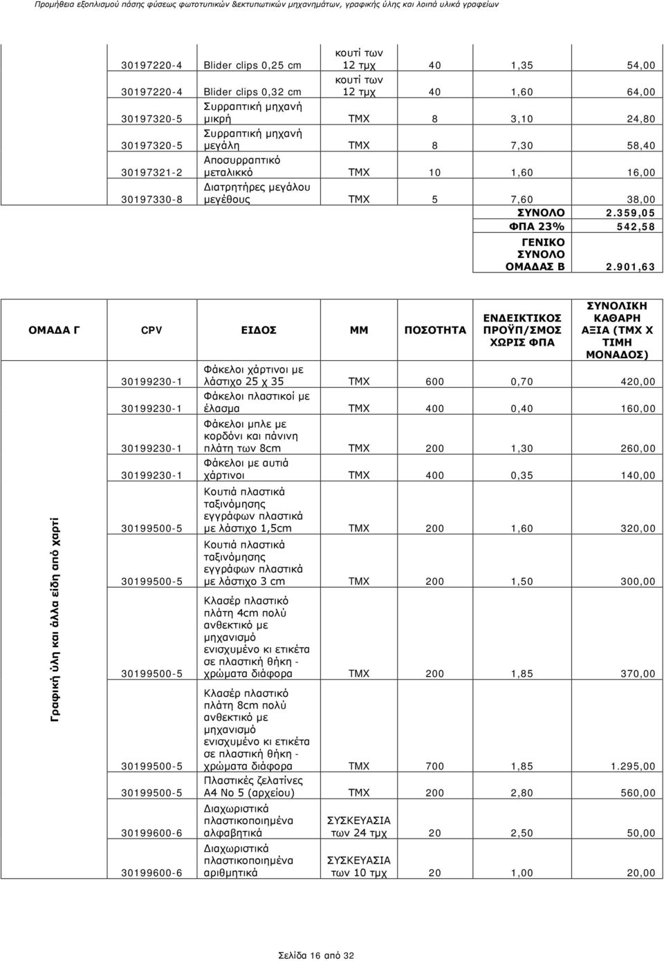 901,63 ΟΜΑΔΑ Γ CPV ΕΙΔΟΣ ΜΜ ΠΟΣΟΤΗΤΑ Γραφική ύλη και άλλα είδη από χαρτί 30199230-1 30199230-1 30199230-1 30199230-1 30199500-5 30199500-5 30199500-5 30199500-5 30199500-5 30199600-6 30199600-6