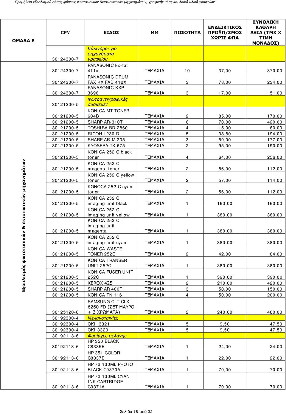 Φωτοαντιγραφικές συσκευές 30121200-5 KONICA MT TONER 604B ΤΕΜΑΧΙΑ 2 85,00 170,00 30121200-5 SHARP AR-310T ΤΕΜΑΧΙΑ 6 70,00 420,00 30121200-5 TOSHIBA BD 2860 ΤΕΜΑΧΙΑ 4 15,00 60,00 30121200-5 RICOH 1230