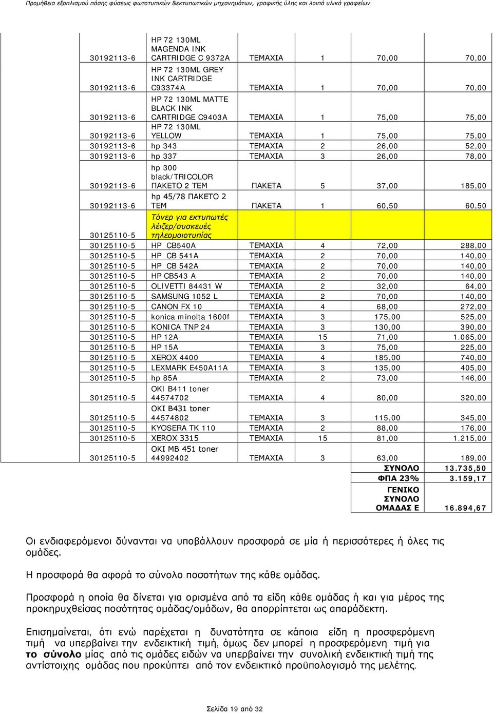 30125110-5 Τόνερ για εκτυπωτές λέιζερ/συσκευές τηλεομοιοτυπίας 30125110-5 HP CB540A ΤΕΜΑΧΙΑ 4 72,00 288,00 30125110-5 HP CB 541A ΤΕΜΑΧΙΑ 2 70,00 140,00 30125110-5 HP CB 542A ΤΕΜΑΧΙΑ 2 70,00 140,00