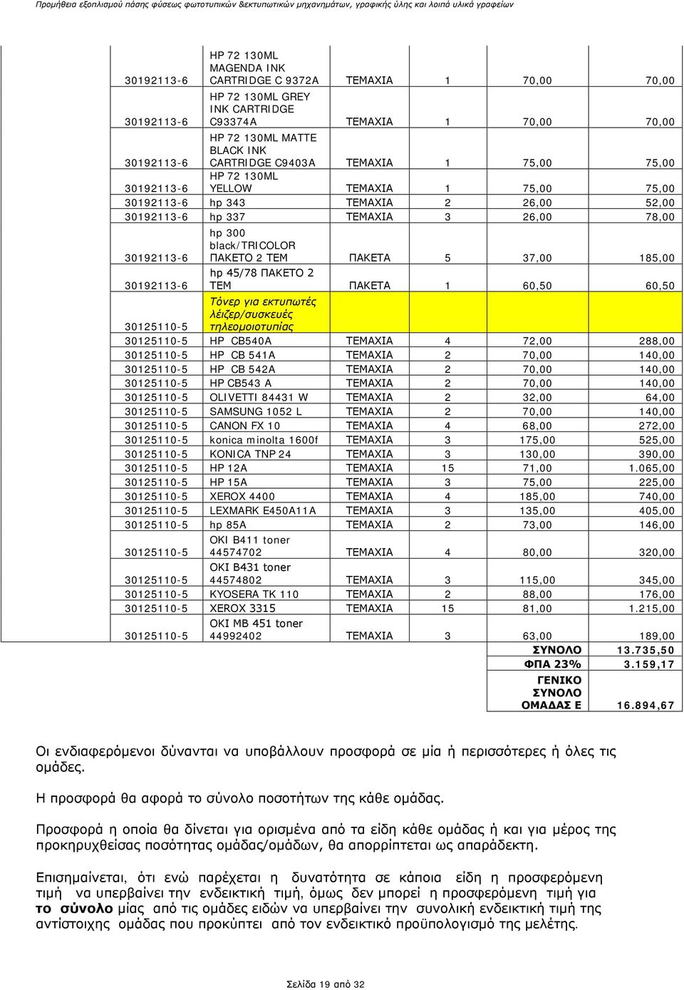 30125110-5 Τόνερ για εκτυπωτές λέιζερ/συσκευές τηλεομοιοτυπίας 30125110-5 HP CB540A ΤΕΜΑΧΙΑ 4 72,00 288,00 30125110-5 HP CB 541A ΤΕΜΑΧΙΑ 2 70,00 140,00 30125110-5 HP CB 542A ΤΕΜΑΧΙΑ 2 70,00 140,00