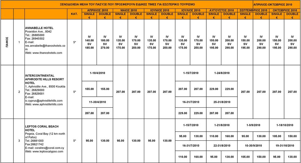 cyprus@aphroditehills.com Web: www.aphroditehills.com 5* 1-10/4/2010 1-15/7/2010 1-24/8/2010 155.00 155.00 207.00 207.00 229.00 229.00 207.00 207.00 207.00 207.00 11-30/4/2010 16-31/7/2010 25-31/8/2010 207.