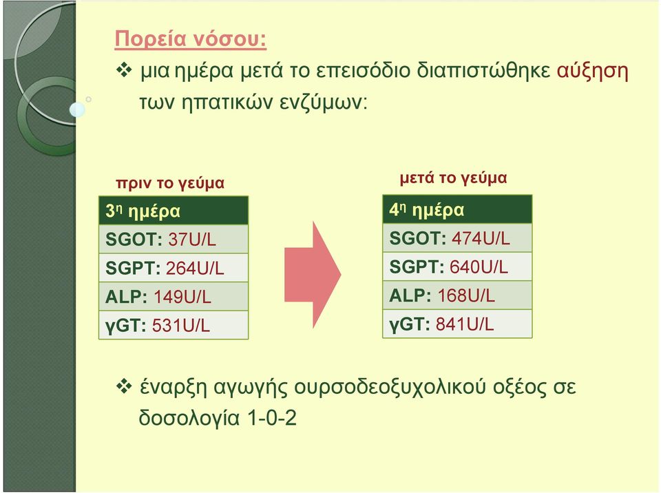 149U/L γgt: 531U/L μετά το γεύμα 4 η ημέρα SGOT: 474U/L SGPT: 640U/L