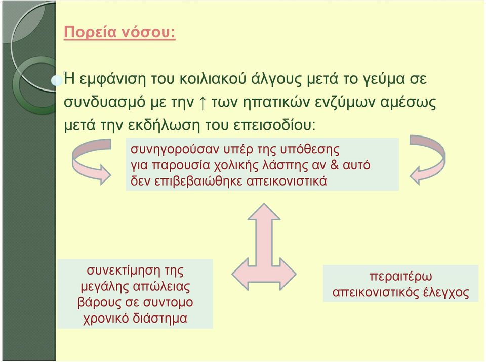 υπόθεσης για παρουσία χολικής λάσπης αν & αυτό δεν επιβεβαιώθηκε απεικονιστικά