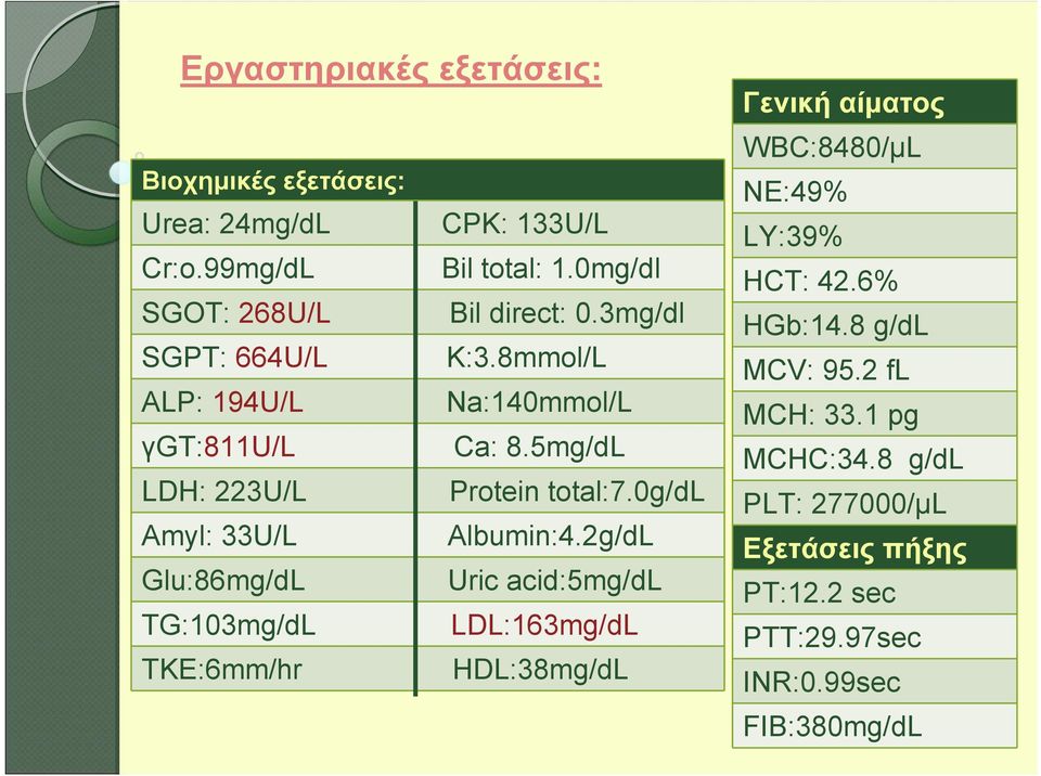 0g/dl Amyl: 33U/L Albumin:4.